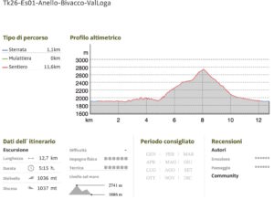 Anello Bivacco Val Loga Cecchini unpassoavanti.green
